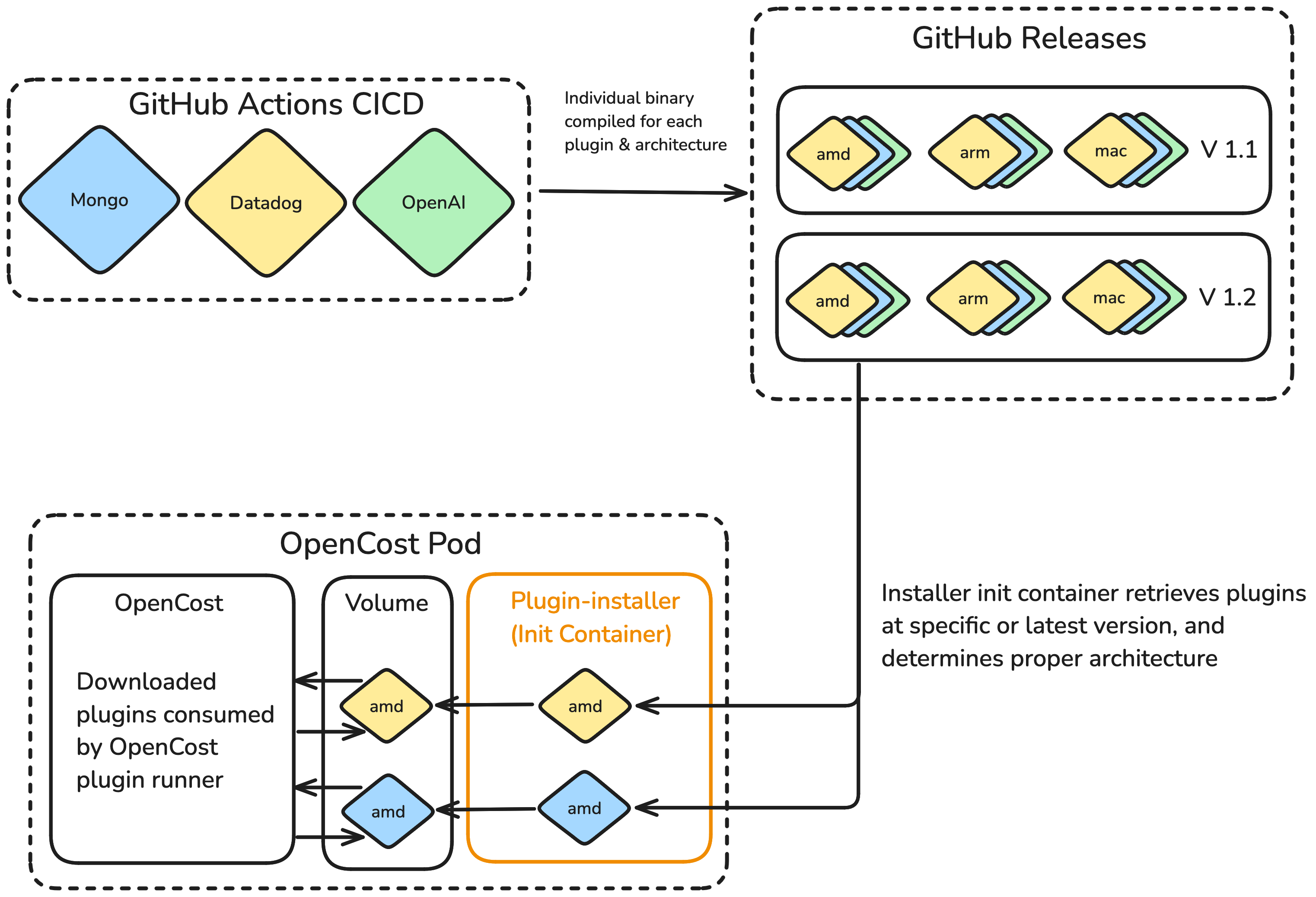 Plugin Delivery